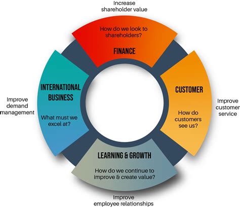 Supply Chain Consulting - Aligning Supply Chain Strategy to Overall Business Strategy – PIONNIER ...