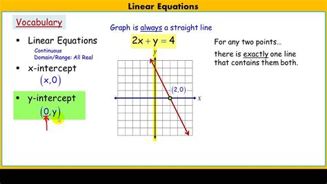 Graphing Using x and y intercepts - YouTube