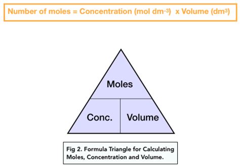 Volume Formula Chemistry