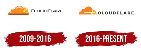 Cloudflare Logo, symbol, meaning, history, PNG, brand