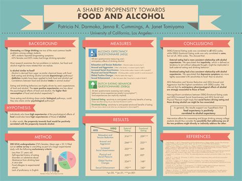 Scientific Posters (3) | Images :: Behance