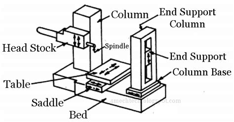 Mechanical Technology: Horizontal Boring Machine