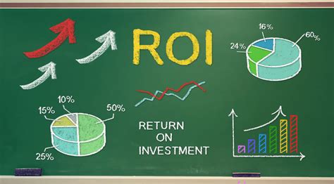 How to Define and Calculate ROI - Trade Press Services