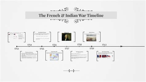 French And Indian War Timeline Worksheet