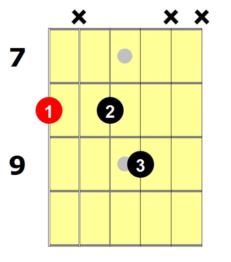 C7 Guitar Chord: 6 Essential Ways To Play This Chord