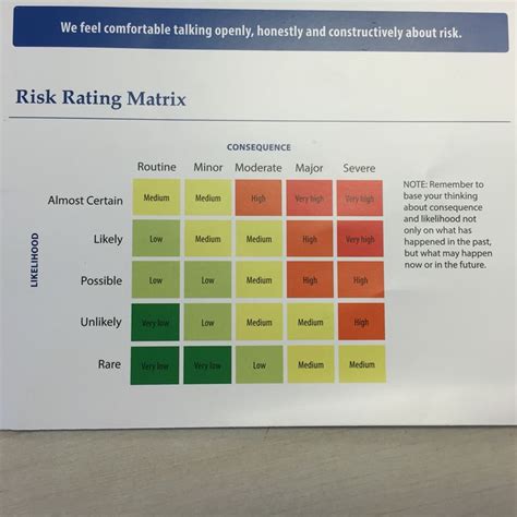 Risk matrix