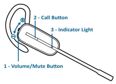 Plantronics CS540 Wireless Headset Troubleshooting and Setup ...