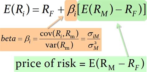 Beta capm formula - DanialRiyaj
