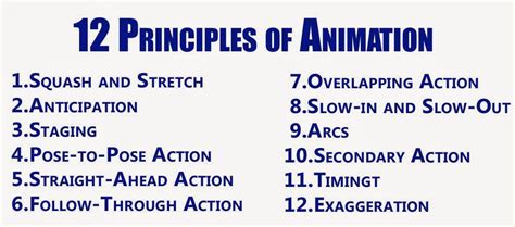 Disney Studios Twelve Principles of Animation With Examples (With images) | Principles of ...