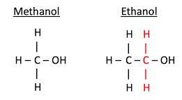 The difference between ethanol and methanol » Rayeneh Group