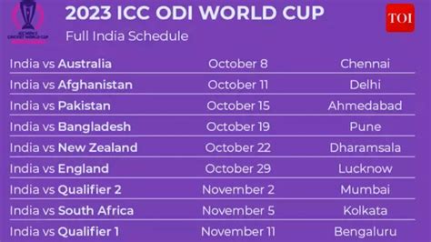 Team India Schedule For Cricket World Cup 2023 [Indian Time]