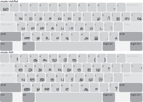 Suratha Bamuni (Bamini Unicode) (deprecated) Keyboard Help