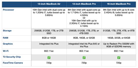 2020 13-inch MacBook Pro vs MacBook Air comparison - 9to5Mac