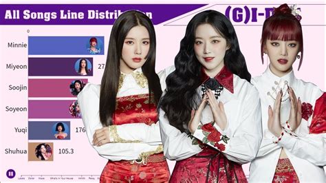 (G)I-DLE ~ All Songs Line Distribution [from LATATA to HWAA] - YouTube