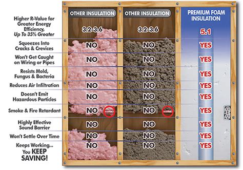 Why Spray Foam? | Sure Seal of New England | Massachusetts & CT