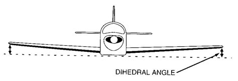 Dictionary : Wing_types