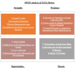 SWOT Analysis of Tata Motors [Detailed] - Super Heuristics