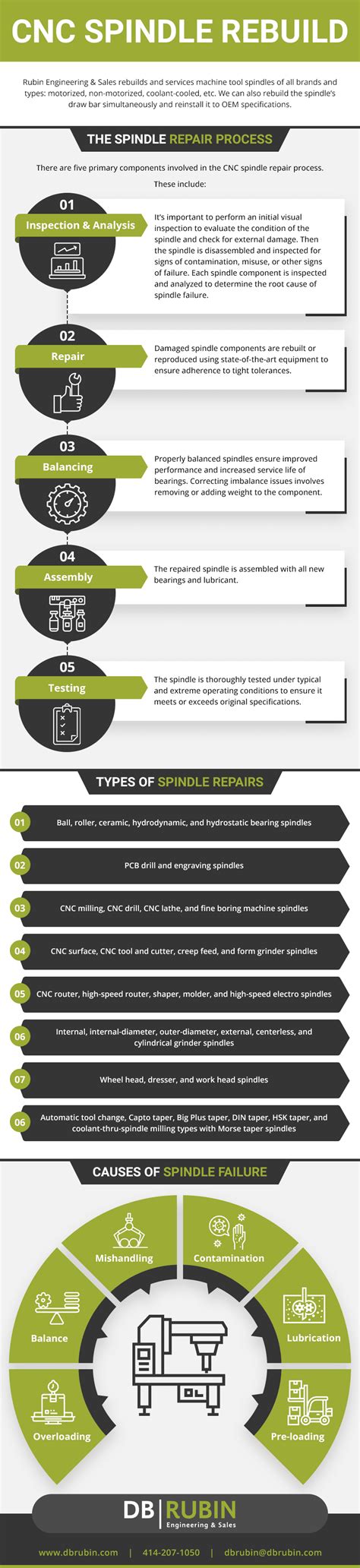 CNC Spindle Repair & Rebuild | Rubin Engineering & Sales