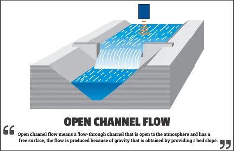 Open Channel Flow: Classification, Factors & Significance