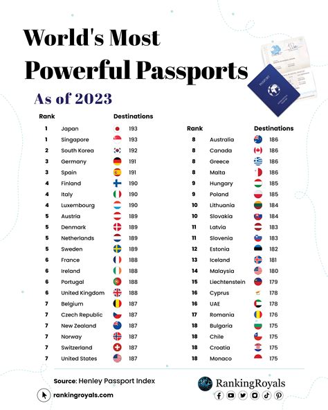 Most Powerful Passports In The World (All Countries), 49% OFF