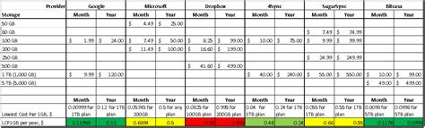 Cloud Storage Comparison – 2014 edition | Blog about Small business, Marketing and Web Design