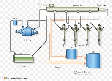 Fuel Injection Common Rail Injector Diesel Engine, PNG, 790x596px, Fuel ...