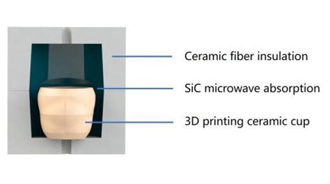 Introduction of Microwave Kiln - Eazao