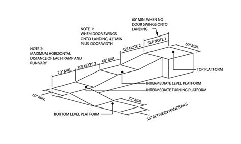 California ADA Requirements for Access Ramps