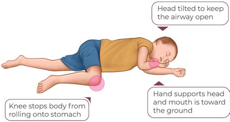 CPR for Children | Step by Step Guide