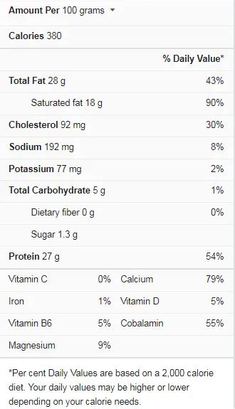 Swiss Cheese Nutrition Facts - Cully's Kitchen