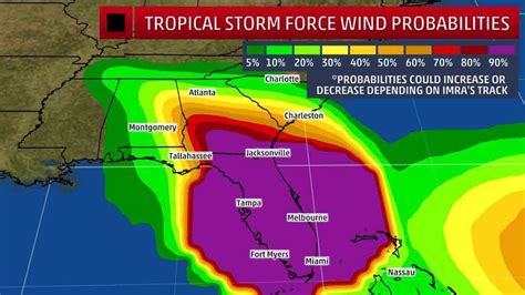 Tropical Storm Winds Chart