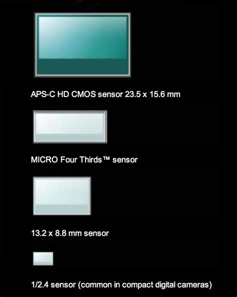 Also Hasselblad cheats on the Micro Four Thirds sensor size :) – 43 Rumors