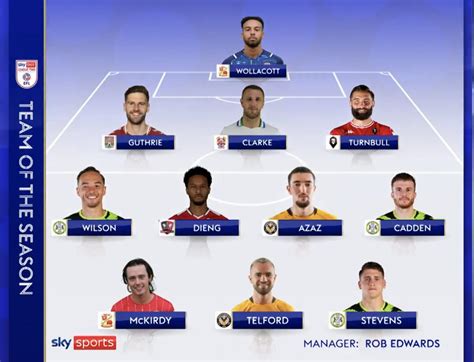 The League Two Team of the Season 21/22! : r/LeagueTwo