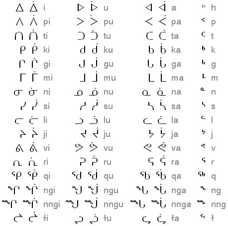 Inuit language now available in Microsoft Translator! - Arctic Portal