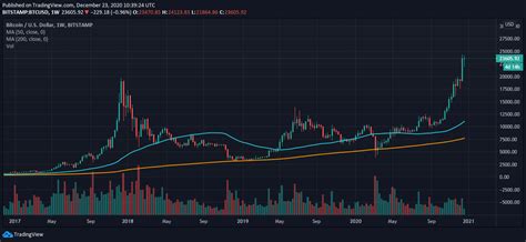 This Bitcoin Price Prediction 2023 By Month For New Style - The Latest ...