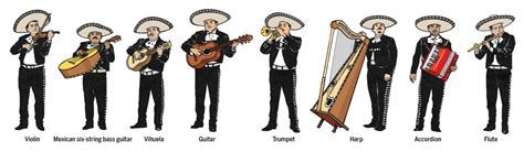 Everything you need to know: A look at the history of mariachi in ...