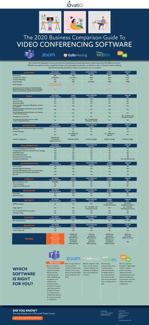 Best Video Conferencing Software: Your 2020 Comparison Guide