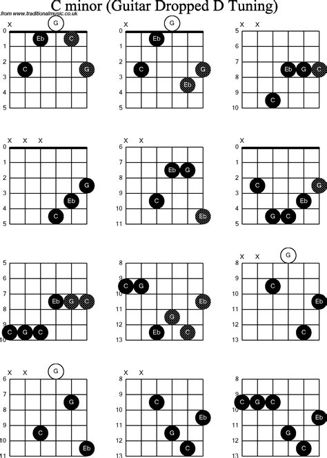 Chord diagrams for Dropped D Guitar(DADGBE), C Minor