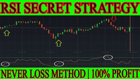 🔥RSI Indicator Trading Strategy 95% Accuracy | #RSITradingStrategy | How To Trade With RSI | No ...