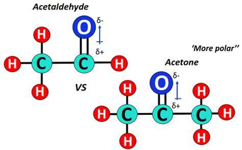 Is Acetone Polar or Nonpolar? – (Polarity of CH3COCH3)