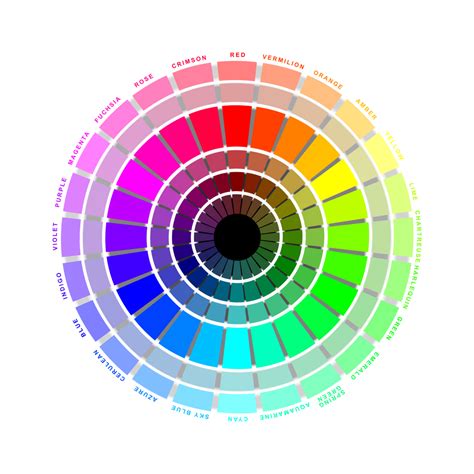RGB Color Wheel by HoodiePatrol89 on DeviantArt