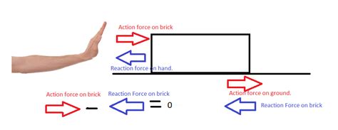 newtonian mechanics - Surface friction and Newton's third law - Physics Stack Exchange