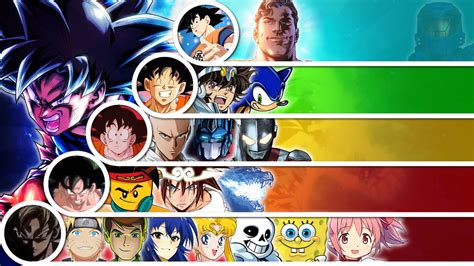 Matchup Tier List: Goku by GreekDBW on DeviantArt