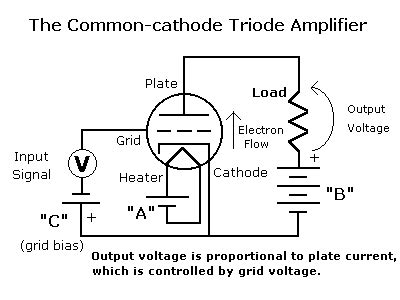 The MiniBlok SET Amp: Introduction