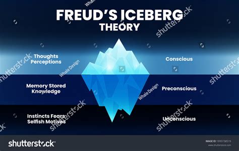 19 Freud Iceberg Subconscious Images, Stock Photos & Vectors | Shutterstock