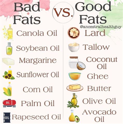 The Truth About Bad Fats and Vegetable Oils