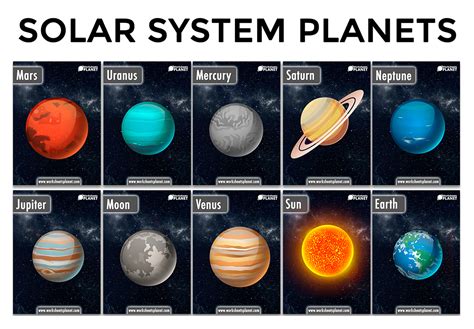 Solar Sytem Planets | Planets Flashcards | Teacher Resources