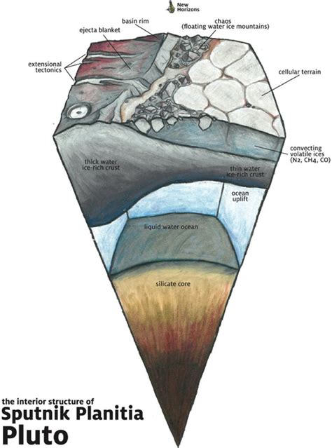 Pluto's Surface Changes Faster Than Earth's, And A Subsurface Ocean Is Driving It