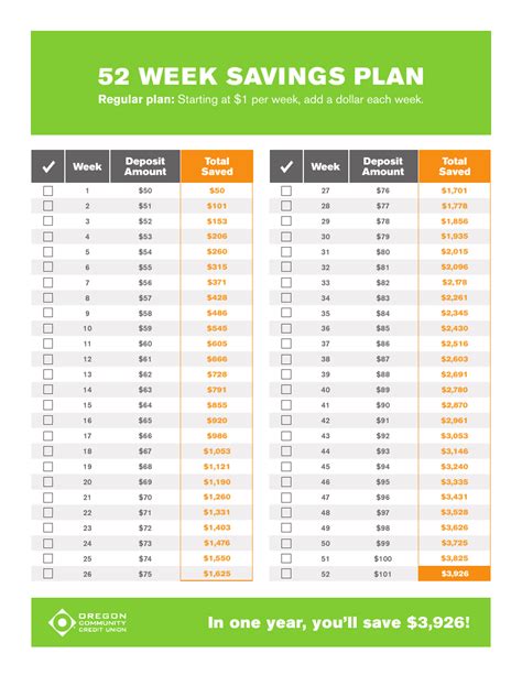 Delta Savings Plan - Tabitomo