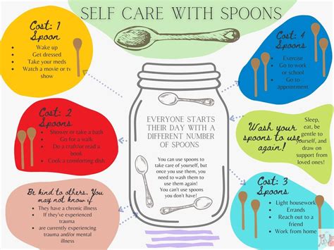 Spoon Theory - Etsy